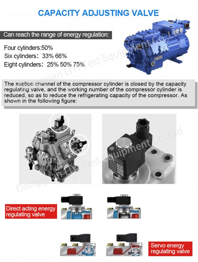 Large Capacity Walk In Climatic Temperature Humidity Stability Testing Chambers / Room