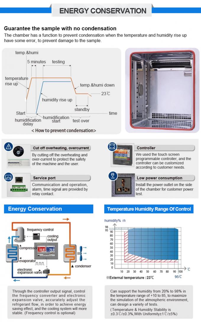 Laborversuch-Gerätetemperatur und Luftfeuchteregelungs-Schaltschrank-/Temperatur-Feuchtigkeits-Kammer