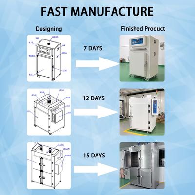 Hochtemperatur-Industrie-Elektro-Trocknungs-Ofen bis 800°C für Chemikalien
