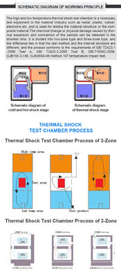 LIYI Programmierbare Schnelltemperaturwechsel-Prüfkammer mit schneller Änderungsrate für ESS-Tests